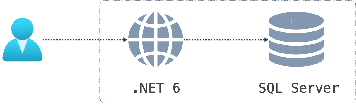 Project 1 architecture